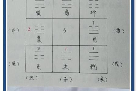 小区风水楼，小区风水楼栋风水