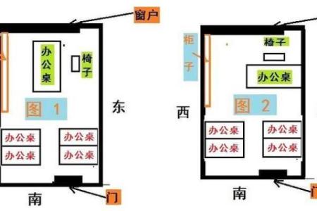 属蛇人2015年办公室风水布局