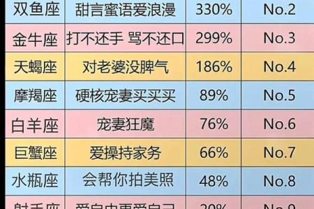 天蝎座和狮子座不是最合适的星座