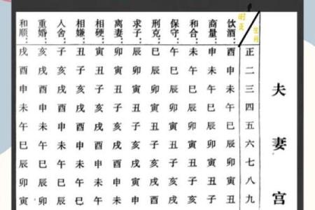 唐艺尹老师紫微斗数看夫妻宫