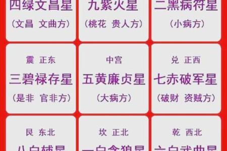 老黄历眼跳法测吉凶