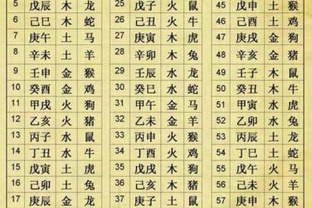 八字四个土