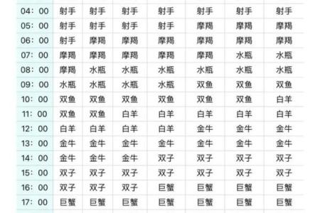 农历星座查询：农历正月初五是什么星座