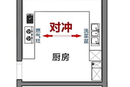 厨房的风水布置之注意事项大全