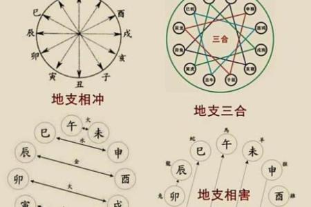 八字克财
