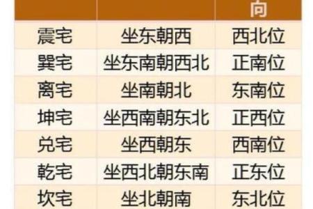 解析阳宅风水的“坐”与“向”