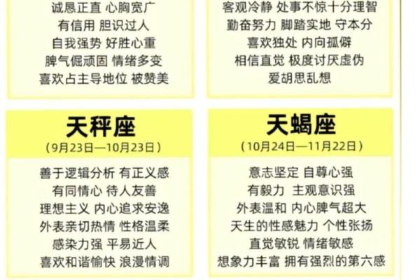 按农历过生日怎么看星座呢