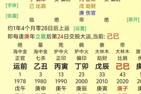 生辰八字三藏