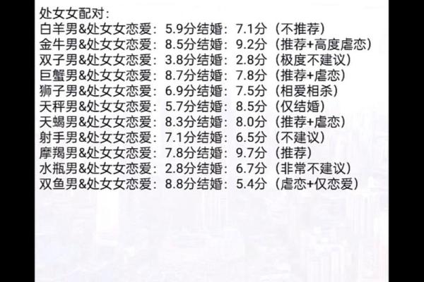 永远相爱相吸引的星座配对 哪两个星座永远相爱相吸引