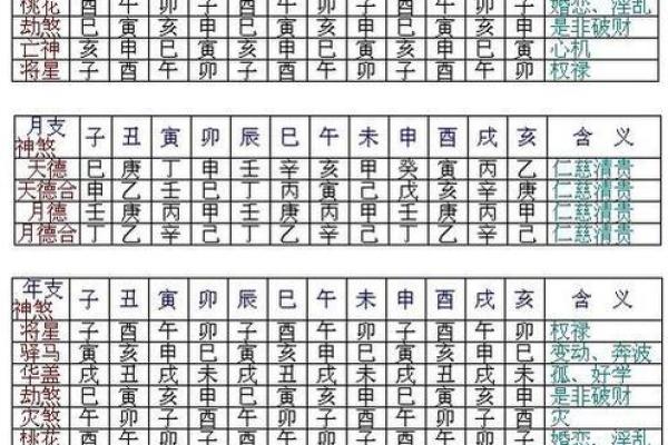 李涵辰新派八字解析与运用，助你了解八字命理