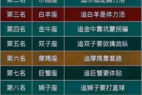 十二星座谁唱歌最好听排名