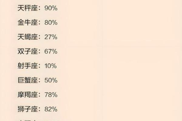 十二星座谁唱歌最好听排名