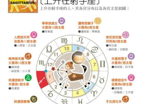 最准确的上升星座查询表