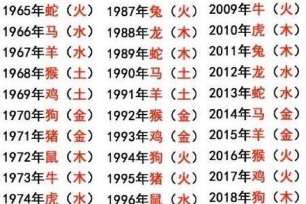 生辰八字查询五行