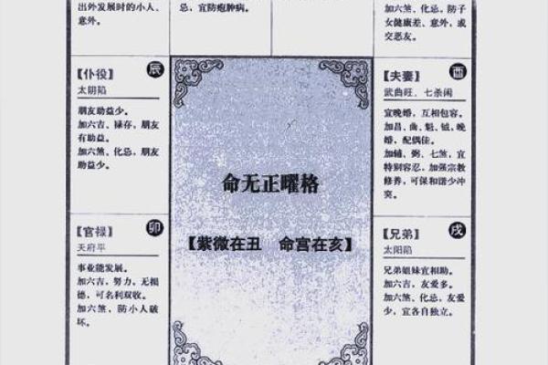 紫薇斗数无格局