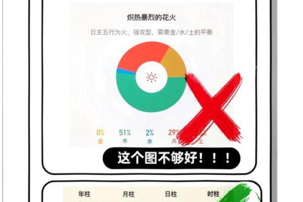 生辰八字喜用色，你知道吗？