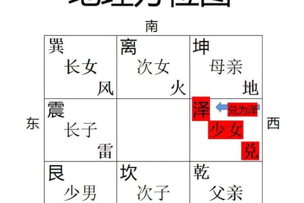 周易风水_周易有几部分构成呢
