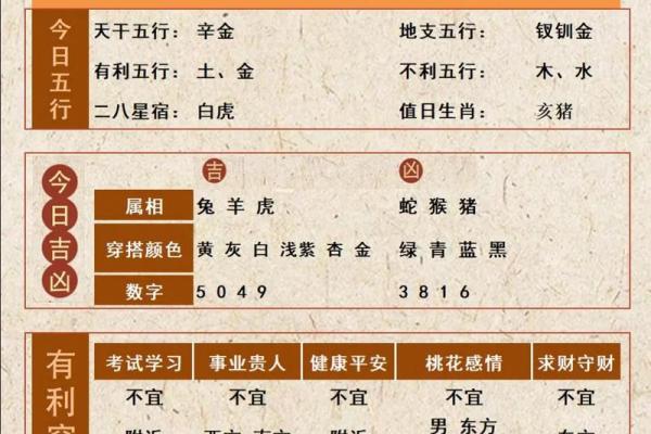 2024年10月3日(农历九月初一)每日老黄历时辰宜忌介绍