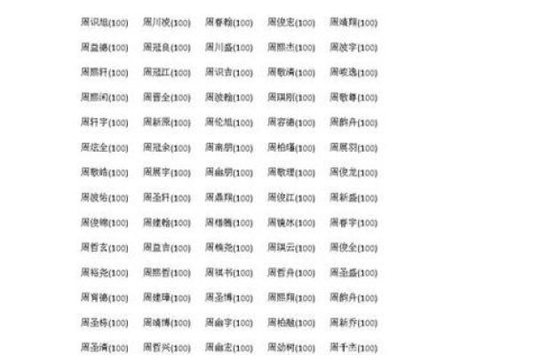 2019年4月20号子时出生的男孩应该起什么样的名字姓名