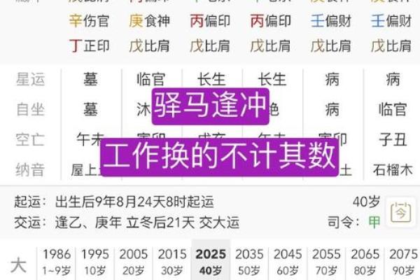 名字八字测命-详解命运起伏，预测人生河山