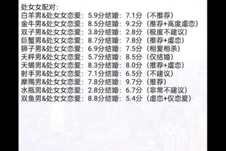 永远相爱相吸引的星座配对 哪两个星座永远相爱相吸引