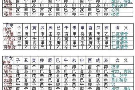 李涵辰新派八字解析与运用，助你了解八字命理