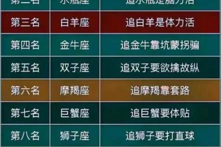 十二星座谁唱歌最好听排名