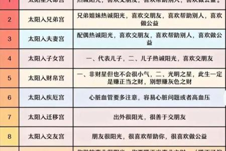 紫薇斗数中天机星化禄，在命格中的造化如何？天机星四化力量