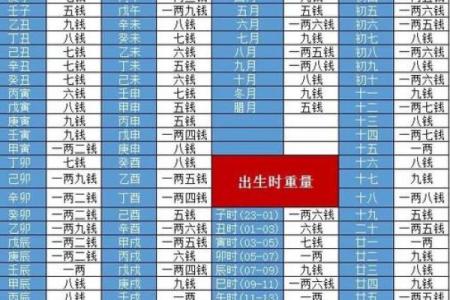 称骨八字
