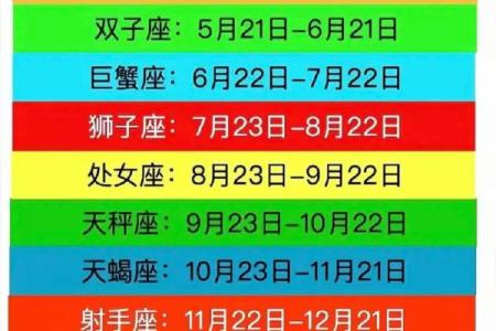 农历9月初五对应的西历日期是什么这个日期对应的星座是什么