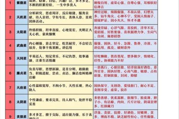 李隆基紫薇斗数