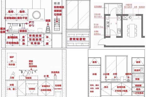 厨房在房子位置风水学