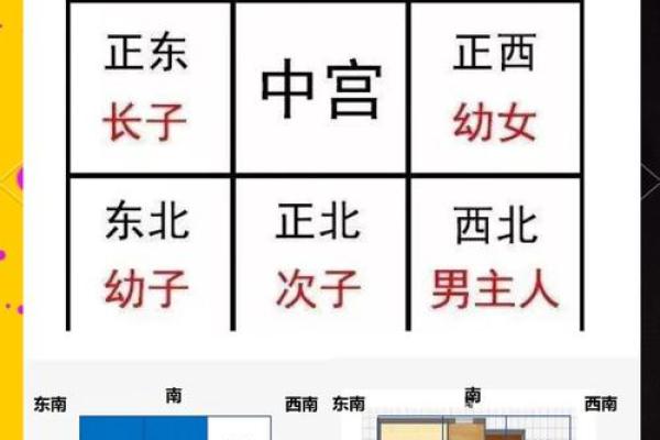 自建屋，别墅：住宅缺角怎么改造才风水好？