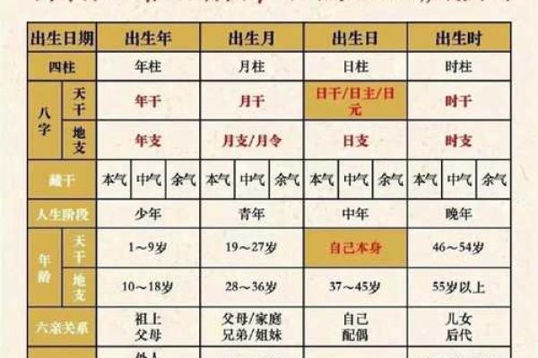 四柱预测，感情测算：容易出轨的命格，八字看感情忠诚度