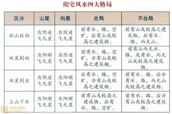 图解山区房屋风水学读懂山区的风水规律