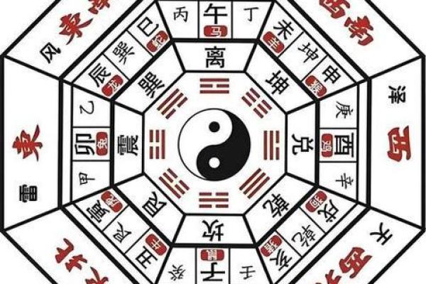 十二生肖打麻将风水方位