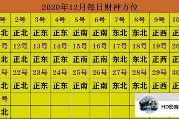 十二生肖打麻将风水方位