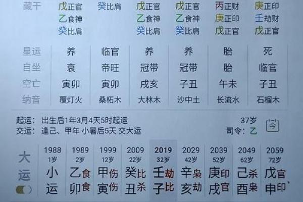 八字偏弱八字喜土