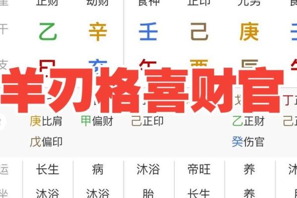 八字带羊刃一定会离婚吗