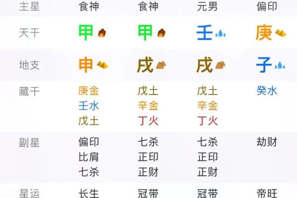 八字七杀代表什么含义