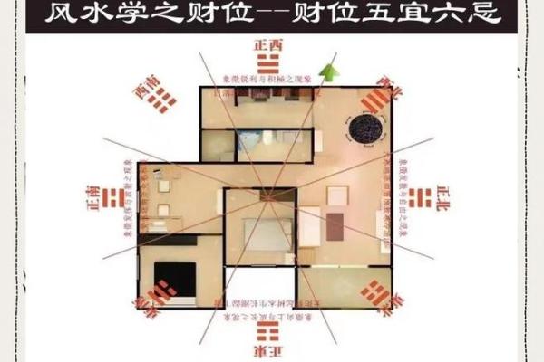 手把手教你如何布置增财的风水