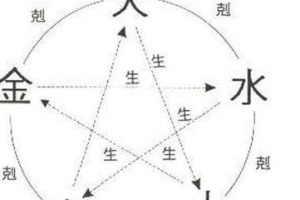 【每日一学】五行宜从事的行业与方位