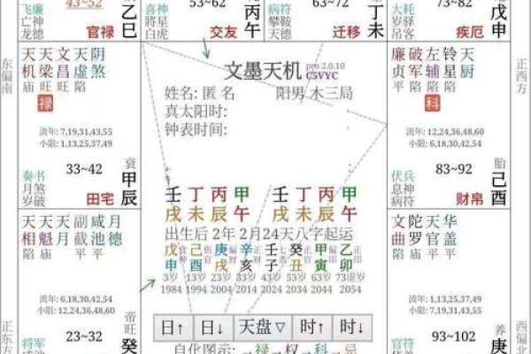 紫薇斗数全书真假判断