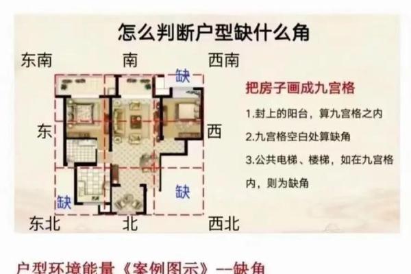 楼盘选择和布局的风水讲究