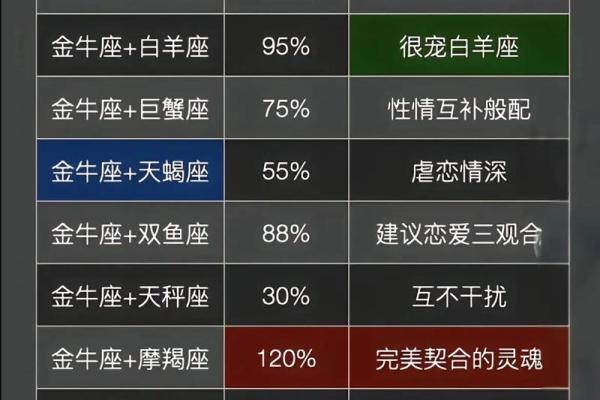 魔羯座一区与魔羯座二区的星座配对