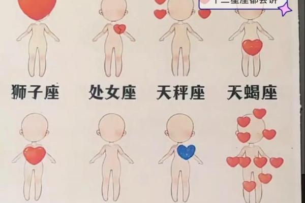 解密星座密码：6.3生日是哪个星座？