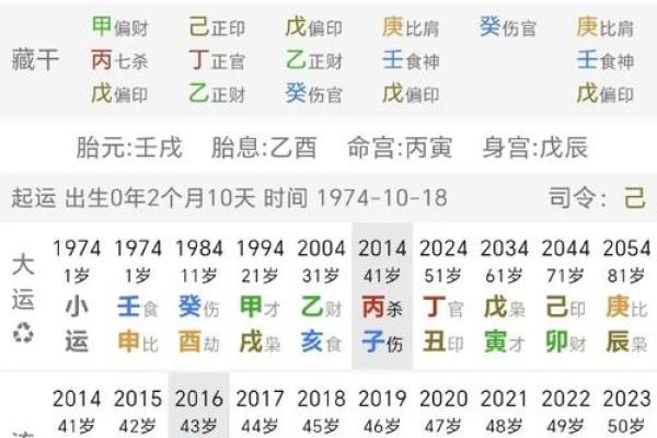 男命比劫旺的八字分析