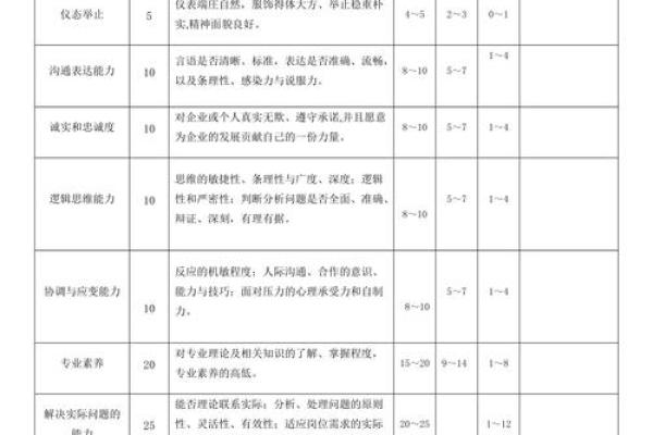 工厂名字打分免费测试