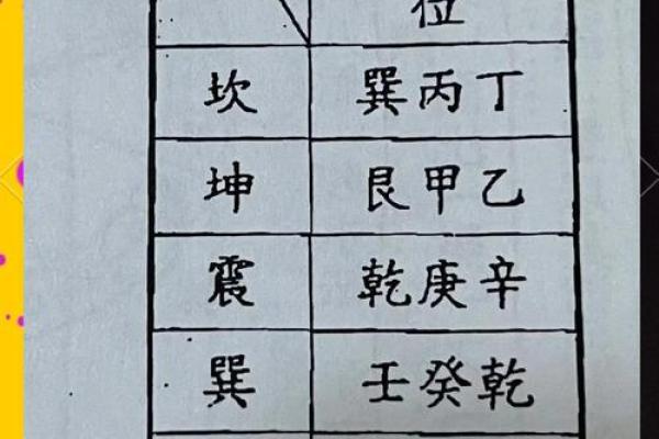 阴阳风水之收山出煞