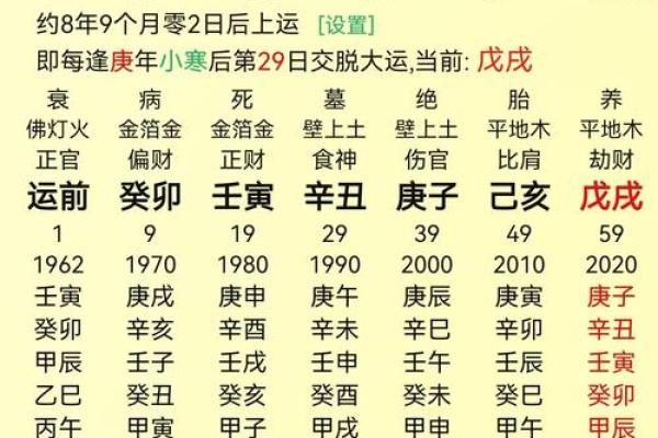 应对八字无官杀的方式方法有哪些呢
